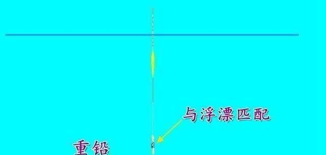  常用|三种常用的野钓防走水、漂相又灵的双铅钓法