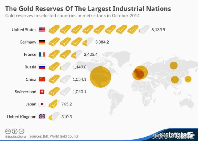 要美金还是黄金？普京做出艰难决定，美专家在赞：此举一箭双雕！