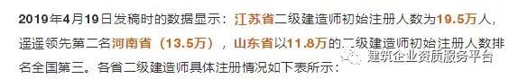令人震惊！挂证专项整治之下，仅9天二级建造师注销突破9万！