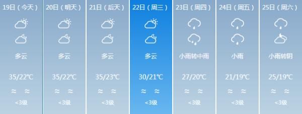  『节奏』最高温38℃！你以为海南入夏的节奏要来了？然而……