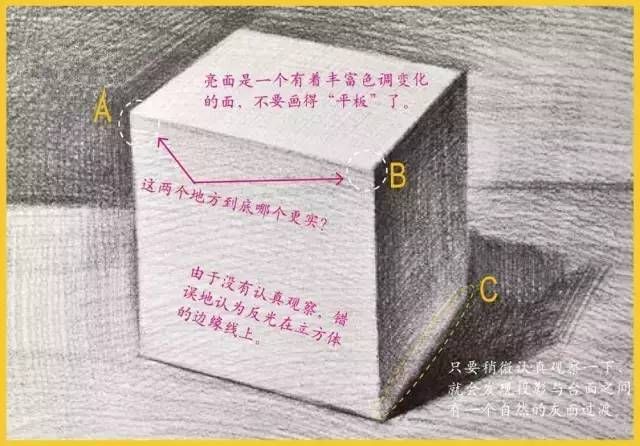 最详细的立方体透视变化及画法讲解