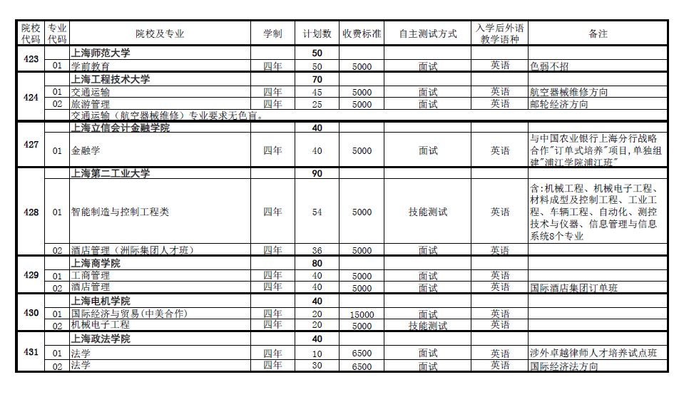 2018年上海春考志愿填报最全参考资料汇总!必