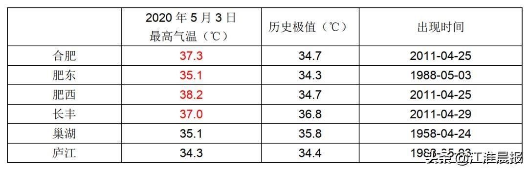  『合肥人』重要！明天，合肥人请提早1小时出门