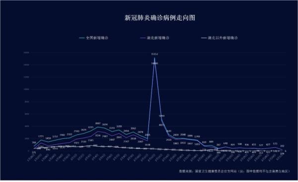  [治愈出院病例]最新通报！新增确诊病例202例 累计确诊80026例