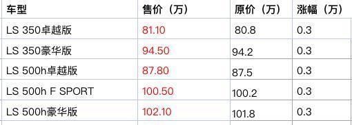 『雷克萨斯』雷克萨斯官宣涨价,最高增幅1.5万元,果然比BBA还牛