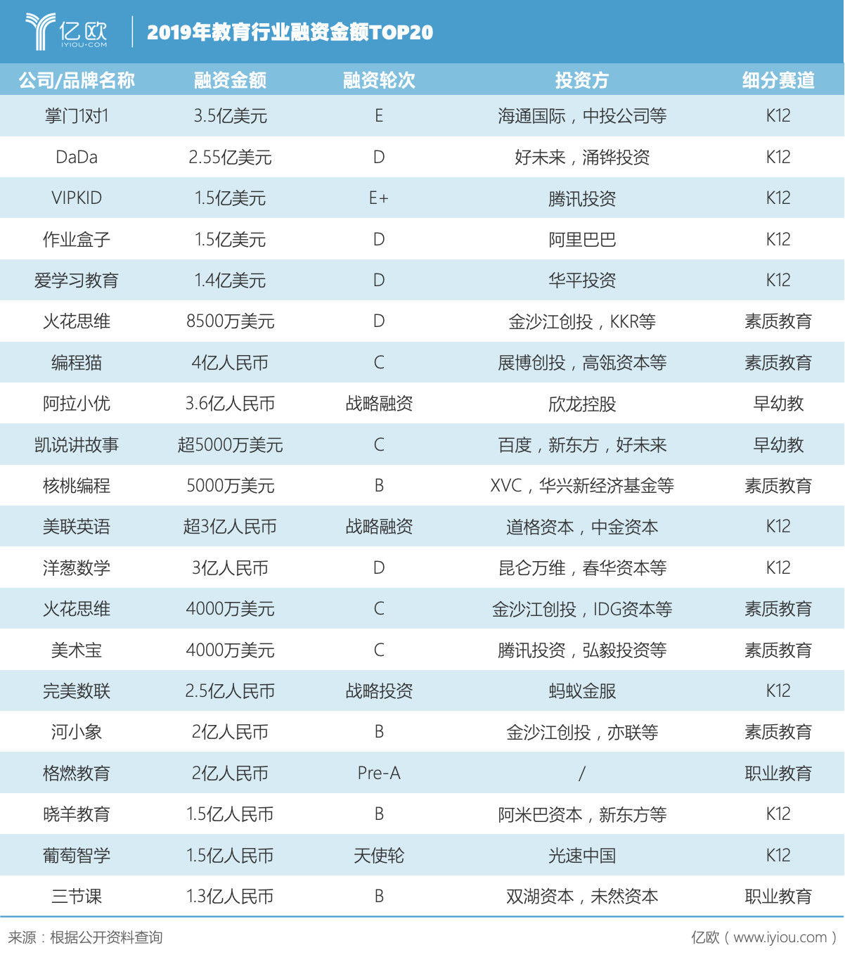  新高考改革@在线教育创业，告别黄金时代