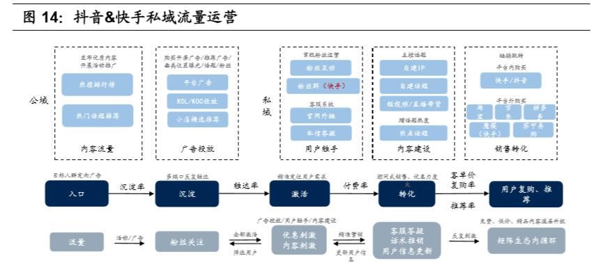  「容创作者和商家」私域流量深度研究：流量大势合久必分，用户思维日趋重要