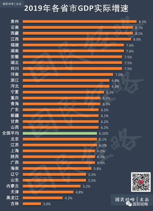  #逼近#逼近万亿！TOP20城市大洗牌，谁在崛起？