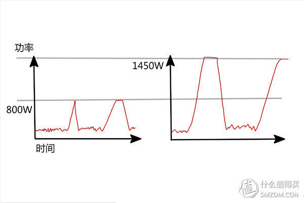 EPP材质的大量使用之后的壁挂式新风机是什么样的?TION递安 3S新风机深度评测