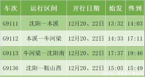 周末加车啦!快来看看都有哪些方向的?