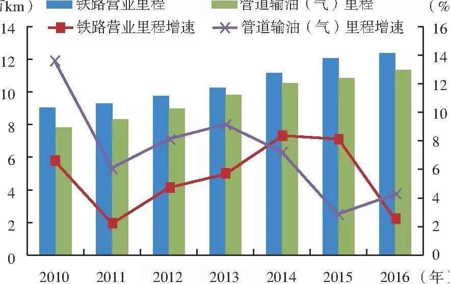 中国能源供应形势及潜在风险分析