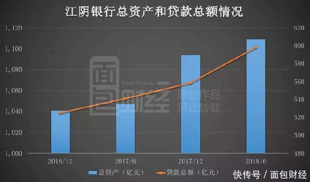 江阴银行中报解读：稳中求进，扎根实体经济