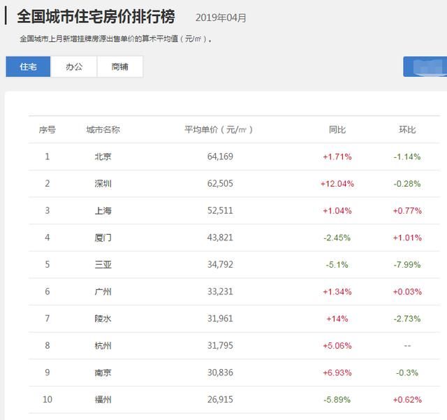 2018年出生人口图谱：广东“最能生”，东北出生率陷入低谷！