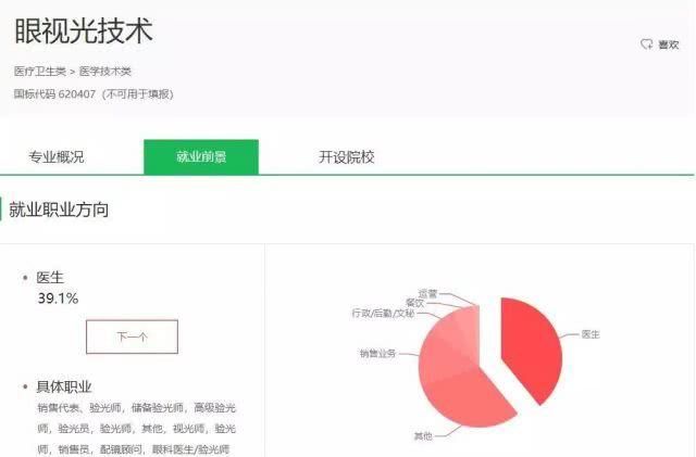 院校:上高职院校就要挑个好专业,医学技术类专业介绍和院校推荐