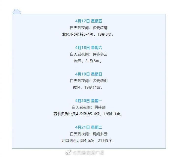 「天津」天津 中雨,局部大雨,雷电大风也来啦!