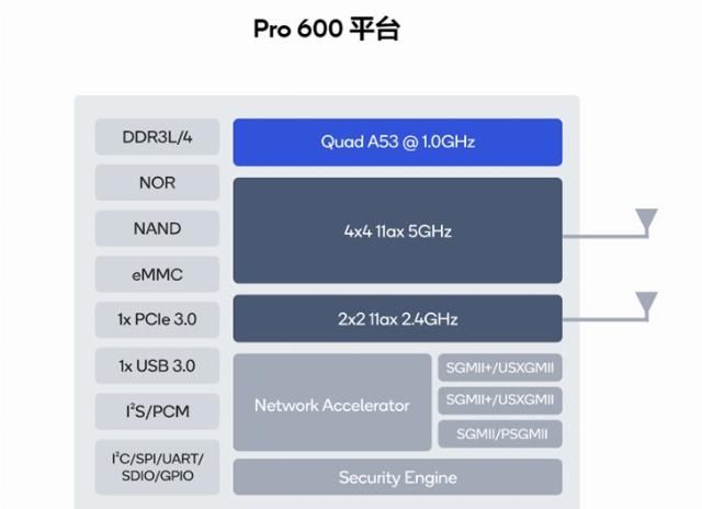  「AIoT」【IT之家众测著作】小米AIoT无线路由AX3600可否当担的起时代先锋？