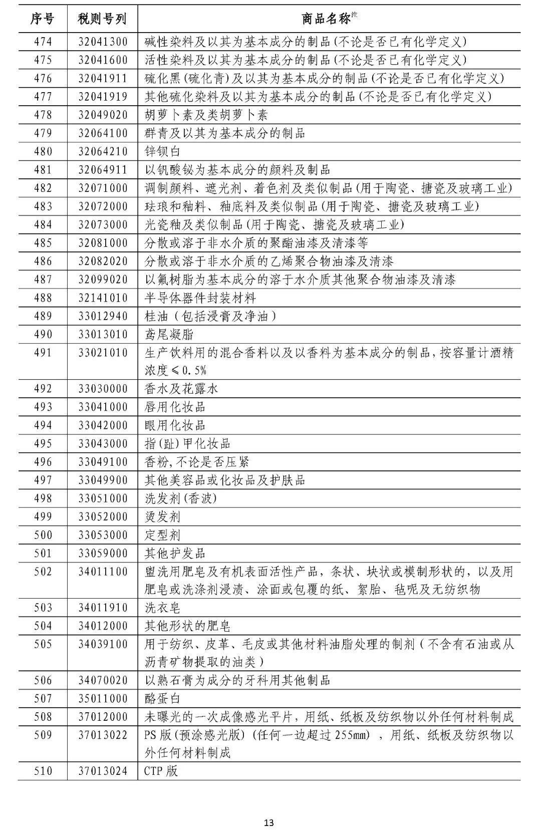 中国拟对这些原产于美国的产品加征关税（附清单）