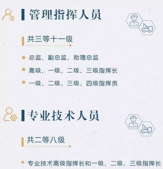 消防部队退出武警编制，他们的待遇受影响吗？答案你可能想不到！
