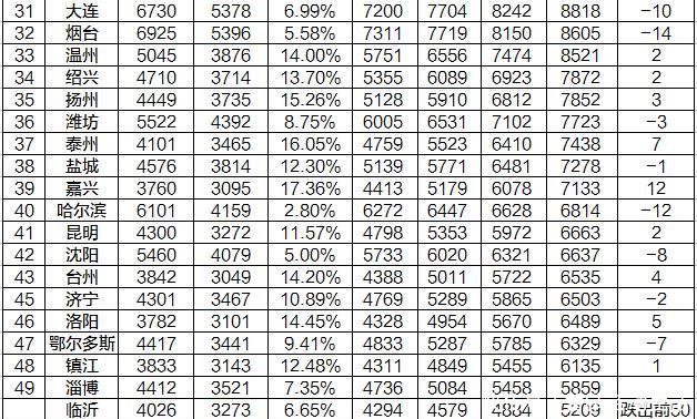 滨海新区GDP2020年_天津到底有多大 居然这么大 看到这些答案我服了(2)