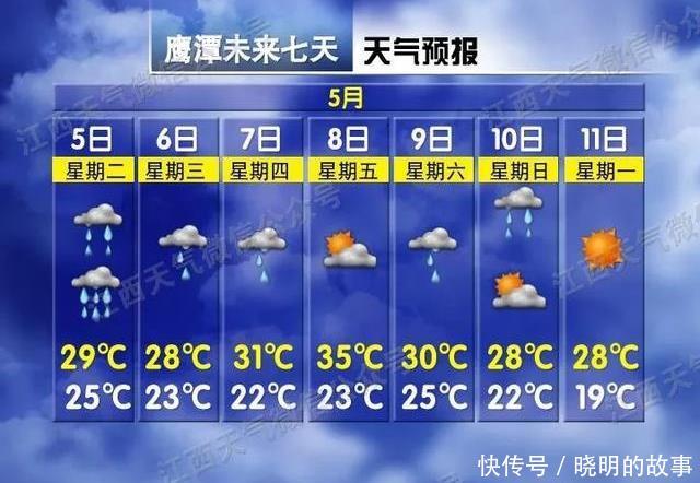  【江西】请注意，江西雨水来袭