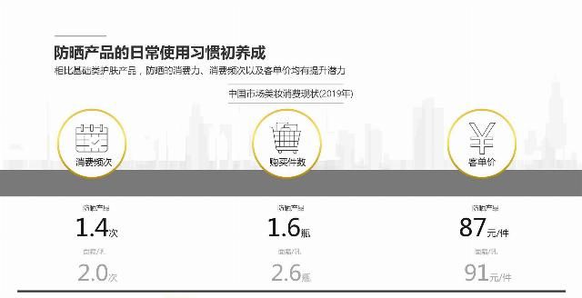  「解码」天猫国际&凯度：解码中国消费者新防晒时代报告