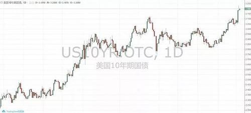 A股携三大重磅利好开盘！外围股市刚遭遇惨烈一周，能否抵挡外围