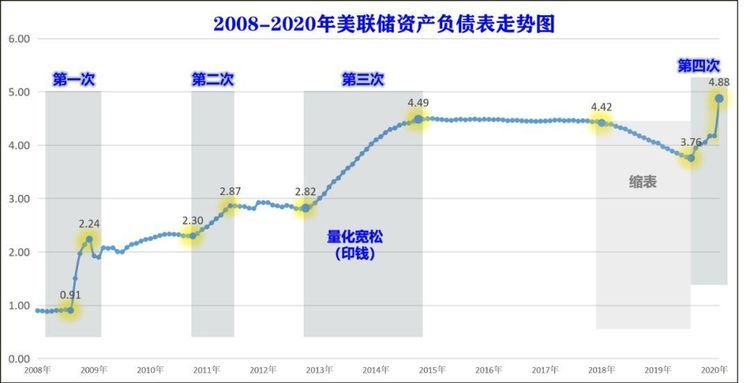  把钱投放到市场上■为什么经济危机以后货币都会贬值？