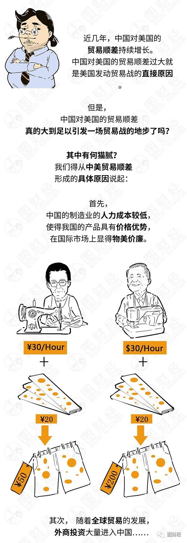 漫话金融 | 中美贸易战，谁才是输家?