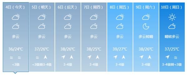  局地：局地可达40℃以上！海南本周将迎来大范围高温天气