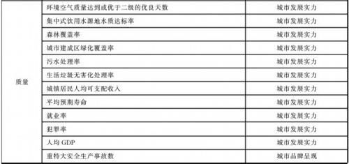  品牌■中国百强品牌城市榜单公示，山东8个地级市上榜！