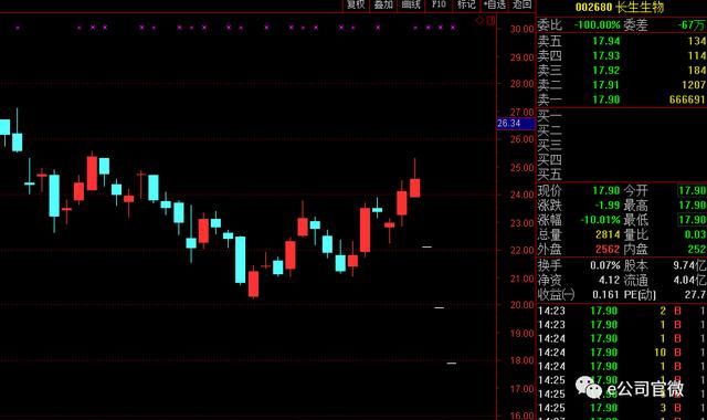狂犬疫苗造假事件发酵,涉事公司三跌停,山东居民很担忧