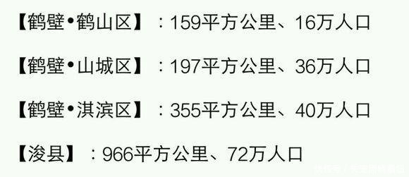  [县市]河南各县市面积、人口一览河南的人口第一大县（市）