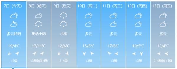  「合肥」今天，合肥冲击20℃！但是，冷空气马上就到！