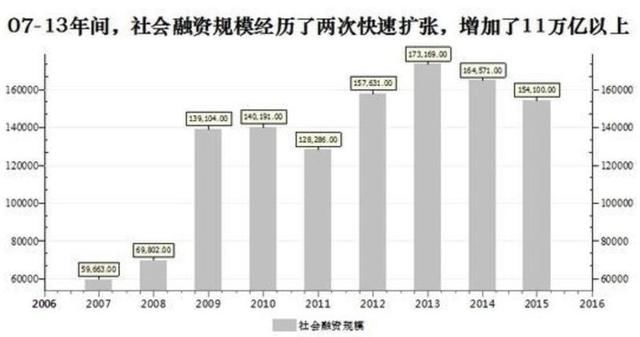 逆转！16万亿救市计划或将实施，中国大基建来袭，房价涨声又起？