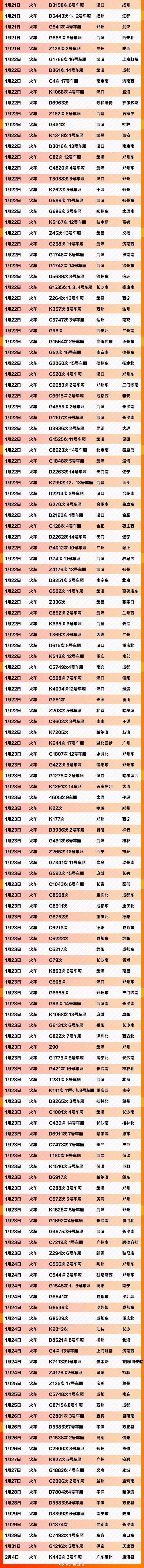  车船|紧急扩散！急寻621个车船航班同行乘客