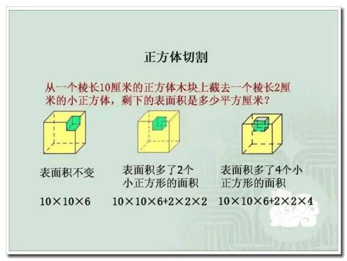 小学数学需要重点掌握的几何知识点总结, 建议家长替孩子们珍藏! - 行者 - wangkeqin 的博客 小学数学需要重点掌握的几何知识点总结, 建议家长替孩子们珍藏! - 行者 - wangkeqin 的博客