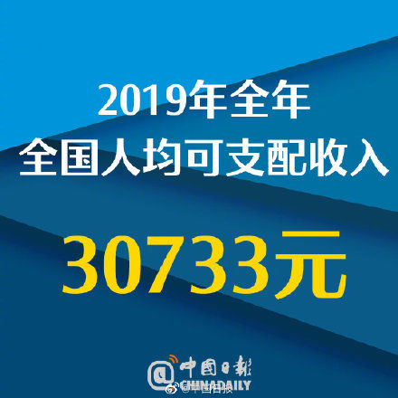  国家统计局：划重点！国家统计局发布2019年成绩单