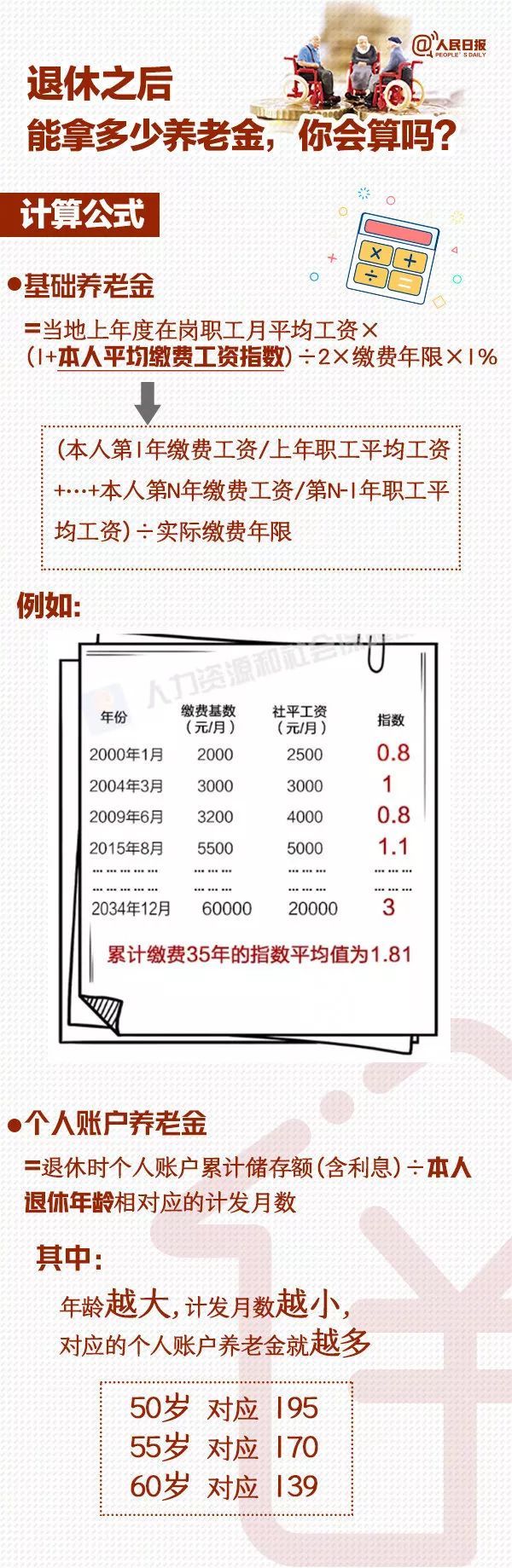  王志瑛■退休后能领多少养老金？登录这个平台可以在线算→