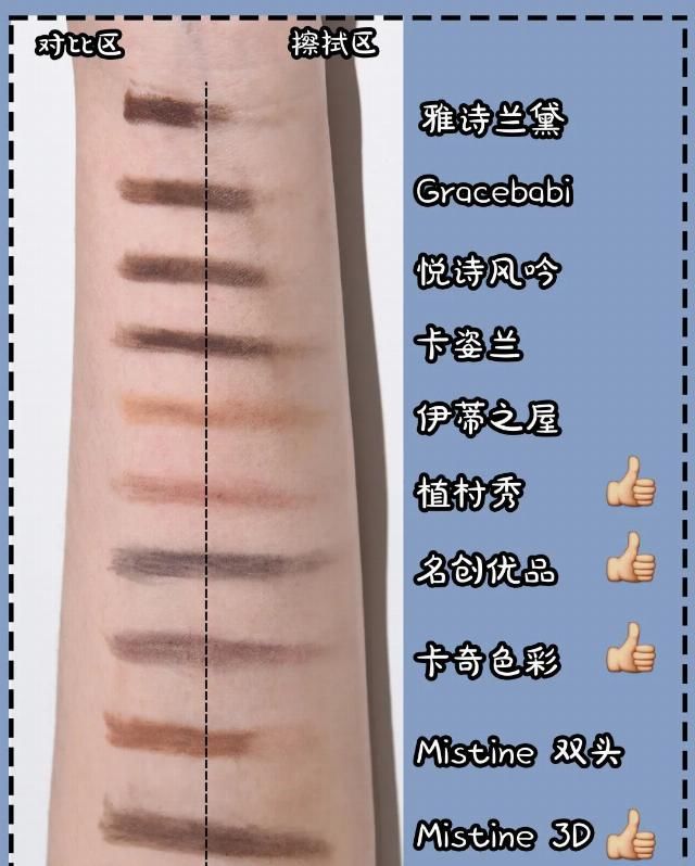  『名创优品』眉笔真人实测！10块秒杀大牌？！这谁想得到啊！