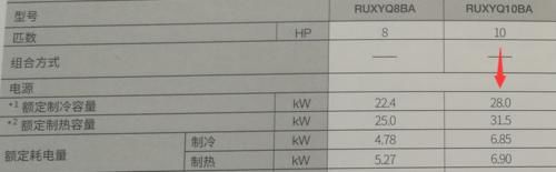  挑选■空调怎么挑选？教您看懂这个指标——空调能效比