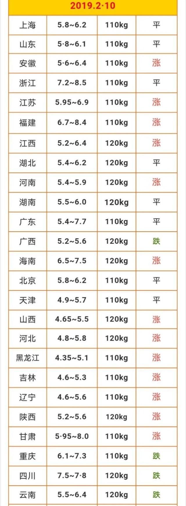 农村俗语“正月逢三亥，猪当黄金卖”，2019年养猪真挣钱吗？