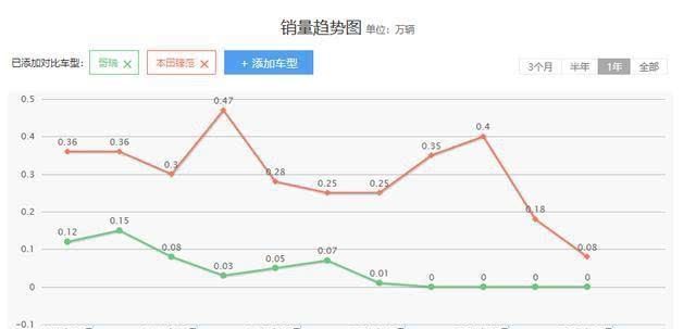  难卖@热门品牌最难卖的车！打5折无人问津，惨被除名，有您喜欢的吗？