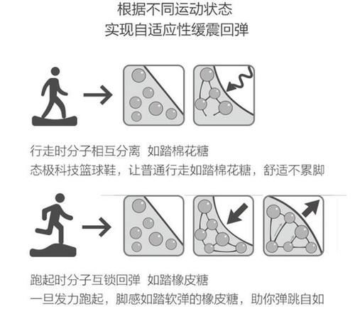  [态极]匹克联名小米，携手带来匹克态极联名款球鞋，全掌态极科技加持