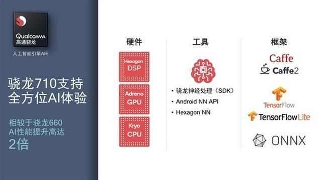 骁龙710和835哪个好 骁龙710和骁龙835对比秒