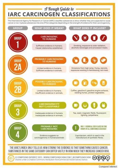 这些癌症谣言你肯定看到过，是真是假要会辨别