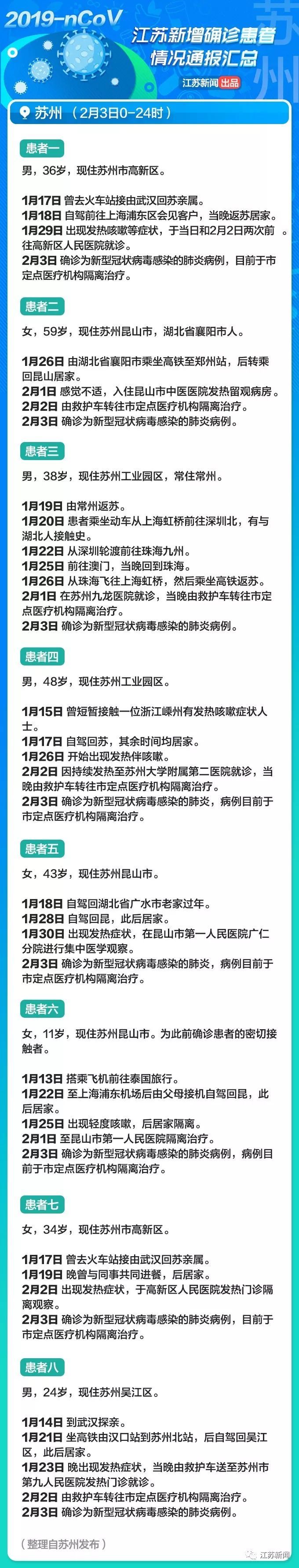  「会场」男子确诊前曾参加追悼会，会场有人来自湖北！江苏2月4