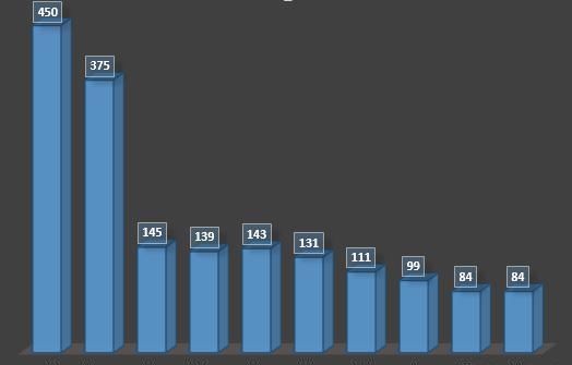 自然科学院士，哪个省份人数最多？