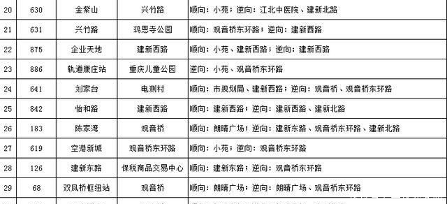  调整：朋友圈 | 12月24日、25日、31日 部分线路站点调整乘车