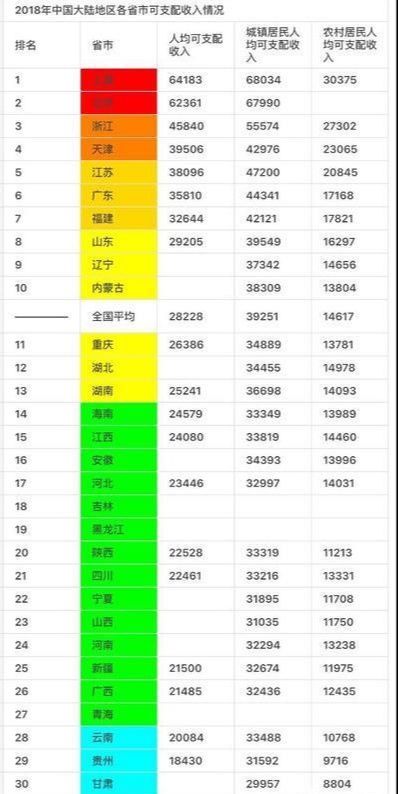 山东GDP位居全国第三，为什么还有人说山东经济落后?