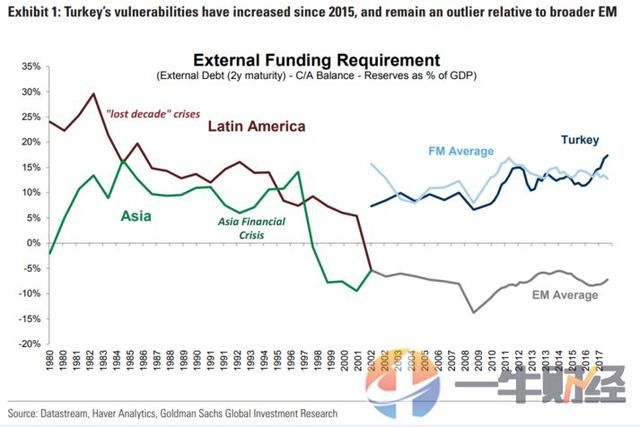 因为特朗普，土耳其里拉又崩了！这次货币危机对世界影响多大？